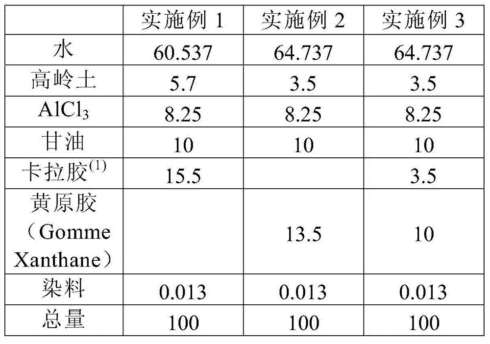 Novel haemostatic composition