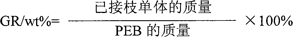 PEB-g-MAN toughening agent, preparation method thereof and engineering plastic ABMS