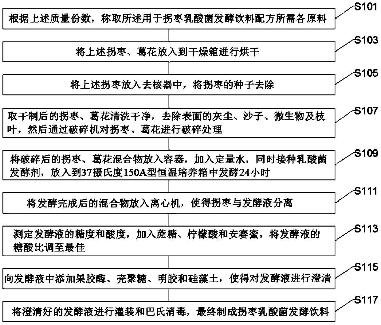 Lactobacillus fermented beverage with Hovenia acerba fruit and production method thereof