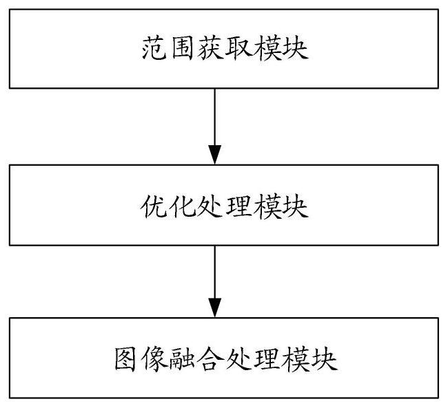 Image restoration method and device based on visual selection fusion, equipment and medium