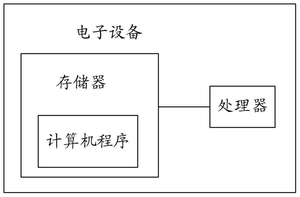 Image restoration method and device based on visual selection fusion, equipment and medium