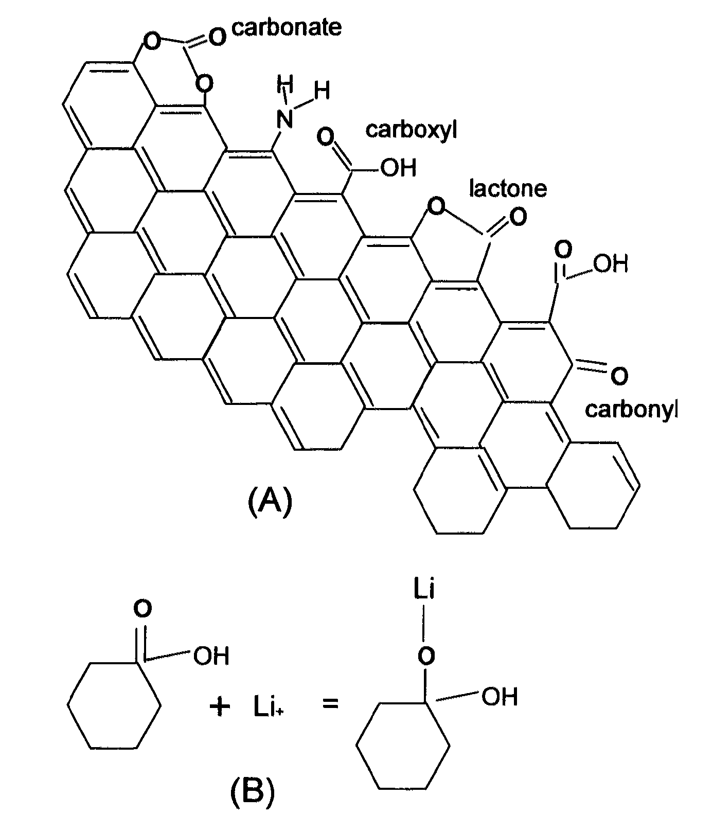 Lithium super-battery with a functionalized nano graphene cathode