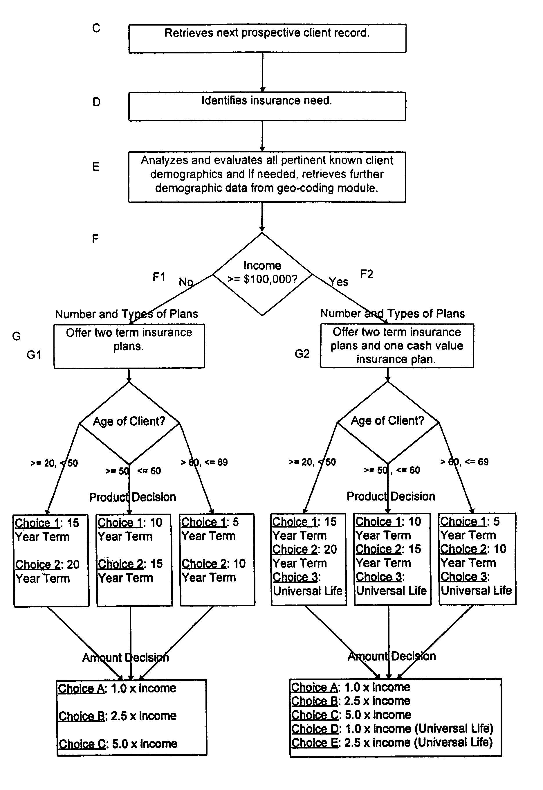 System, method, and computer program product for selecting and presenting financial products and services