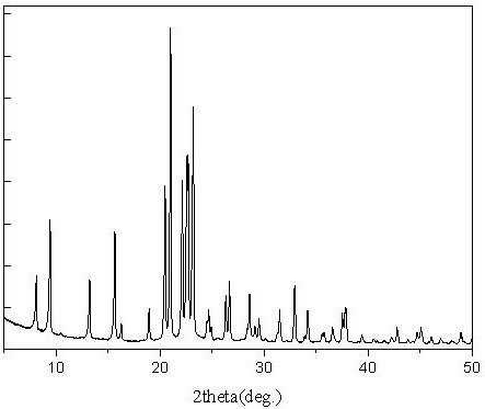 A kind of ael structure ceapo-11 molecular sieve and preparation method thereof