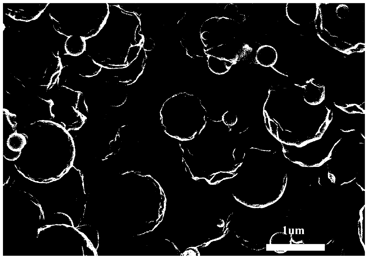 Method for preparing porous carbon materials with different morphologies through ultrasonic spray pyrolysis regulation and control