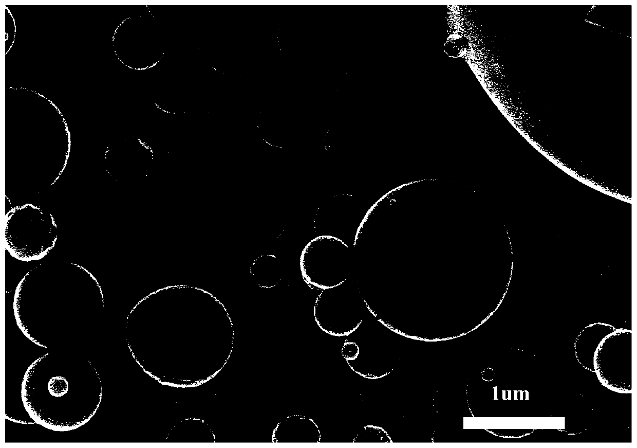 Method for preparing porous carbon materials with different morphologies through ultrasonic spray pyrolysis regulation and control