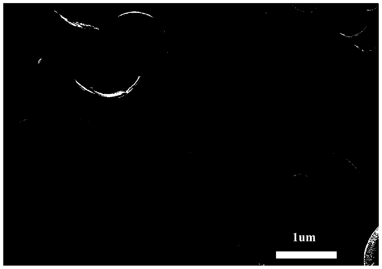 Method for preparing porous carbon materials with different morphologies through ultrasonic spray pyrolysis regulation and control