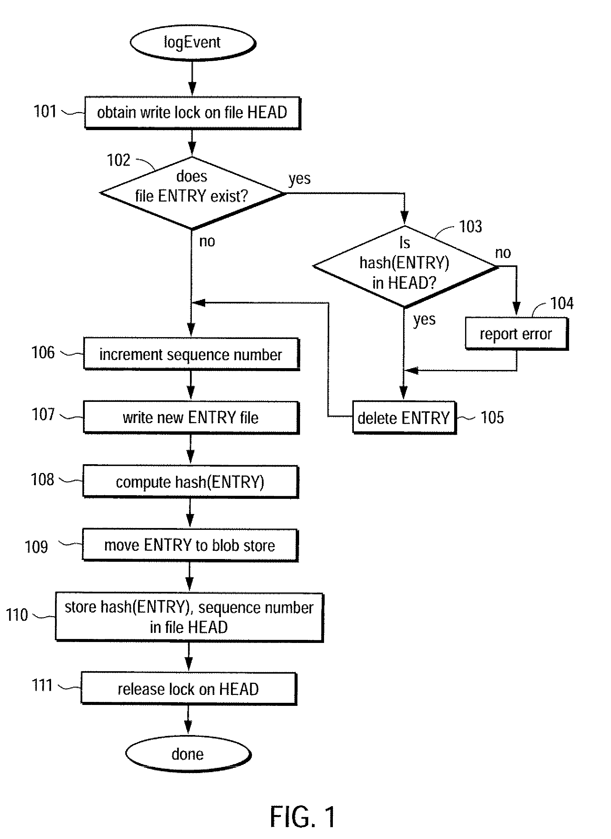 Trustworthy timestamps and certifiable clocks using logs linked by cryptographic hashes