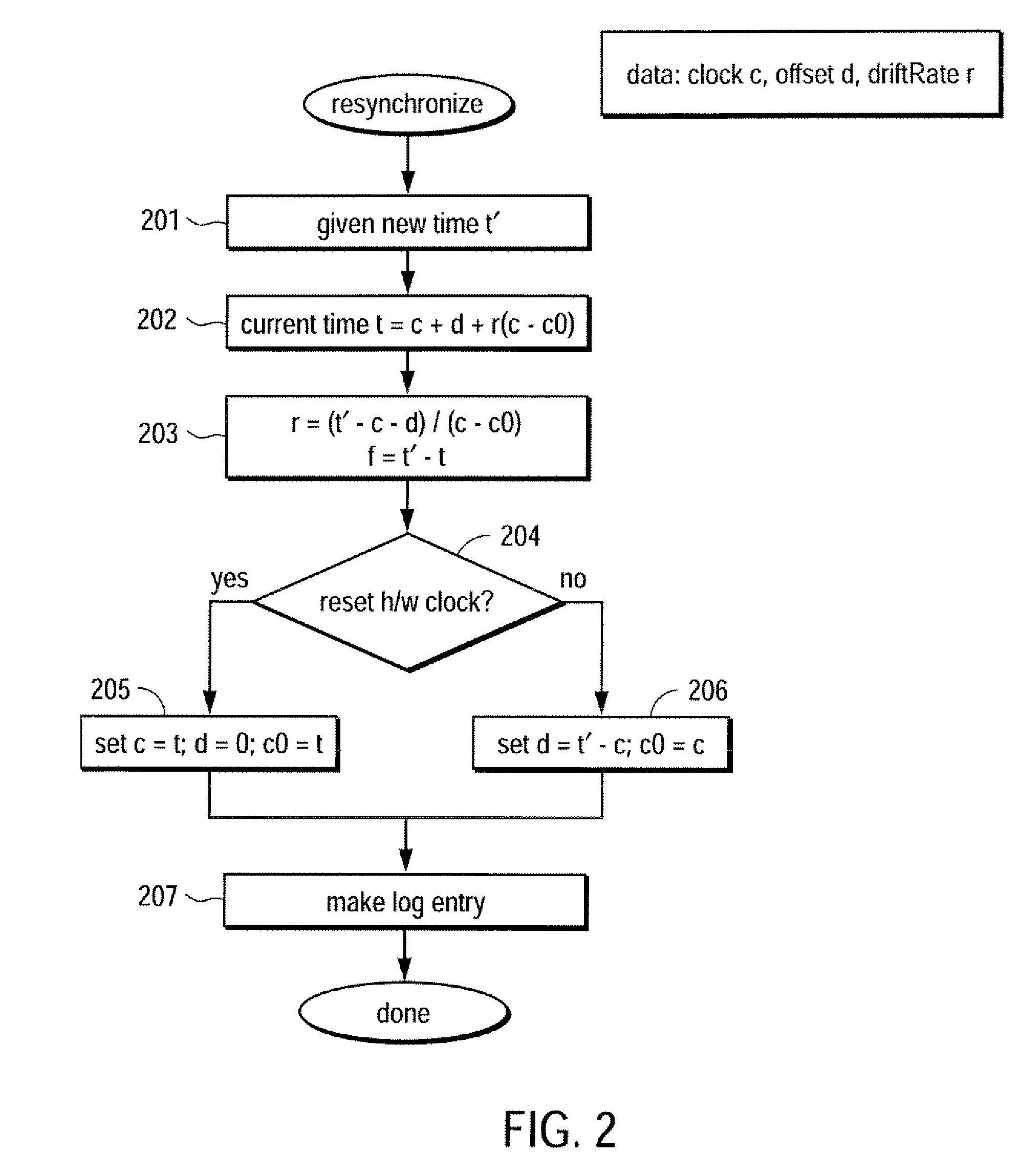 Trustworthy timestamps and certifiable clocks using logs linked by cryptographic hashes