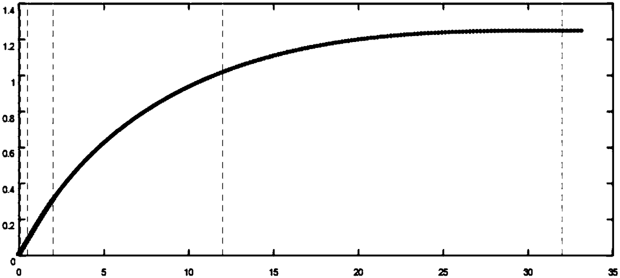 Smooth fixing method for jet pipe molded line of high-enthalpy wind tunnel