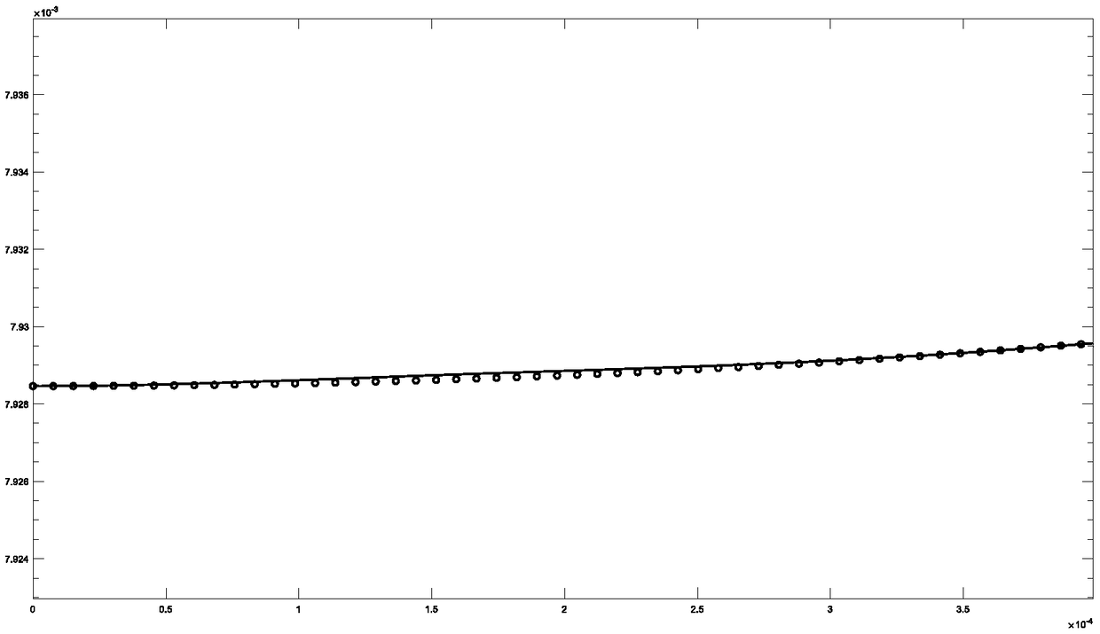 Smooth fixing method for jet pipe molded line of high-enthalpy wind tunnel