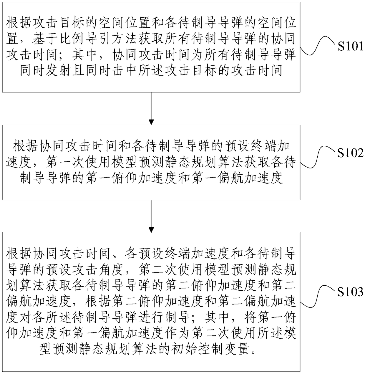 Missile guidance method and device