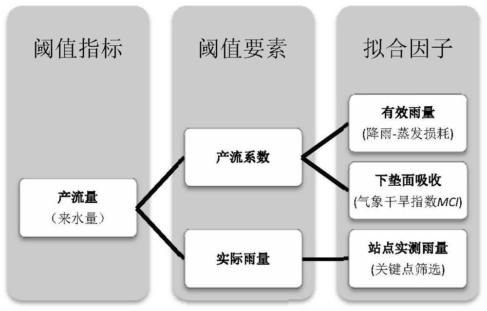 Hydropower station basin key point-based water inflow early warning method and system