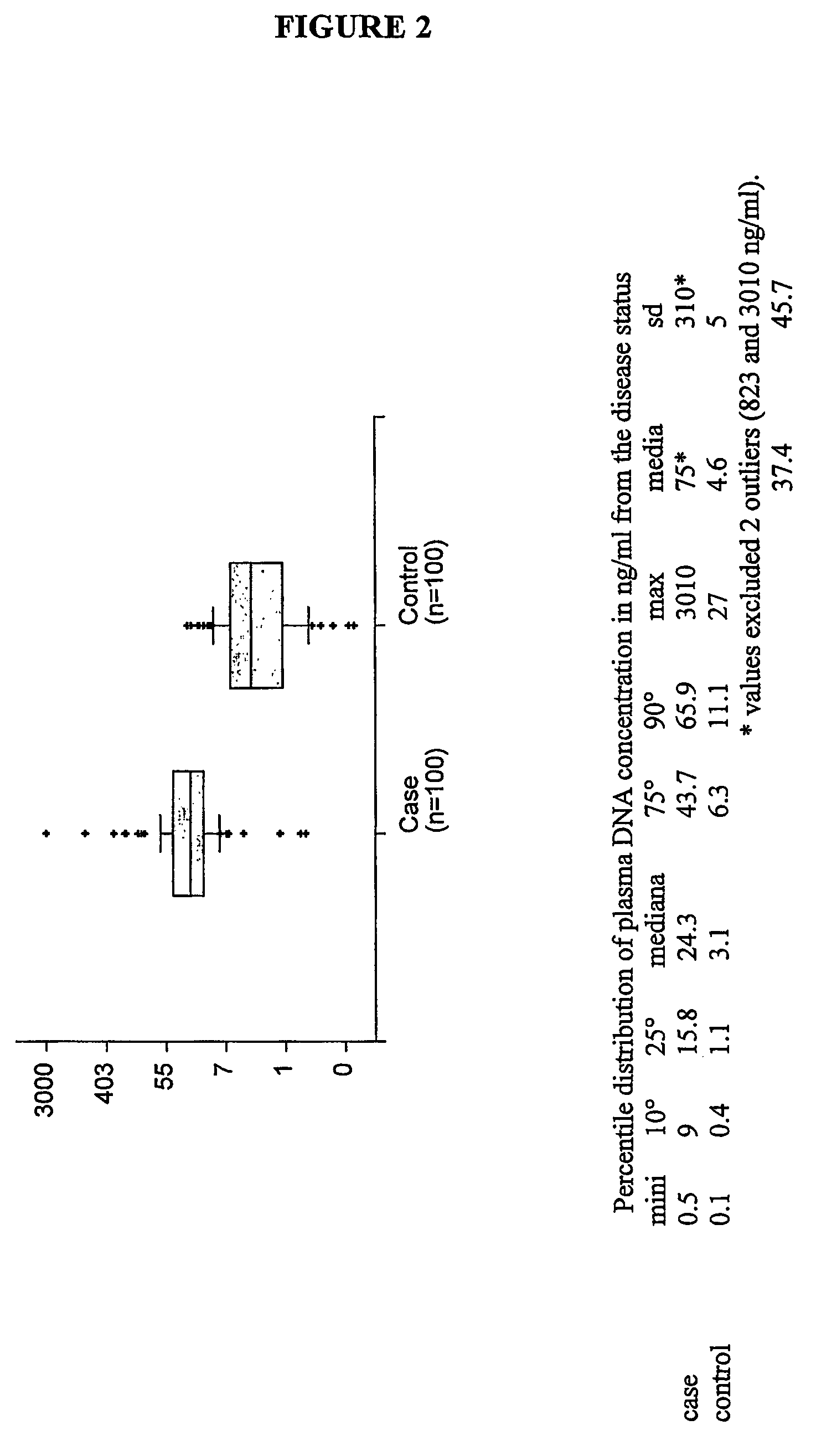 Method for the detection of cancer