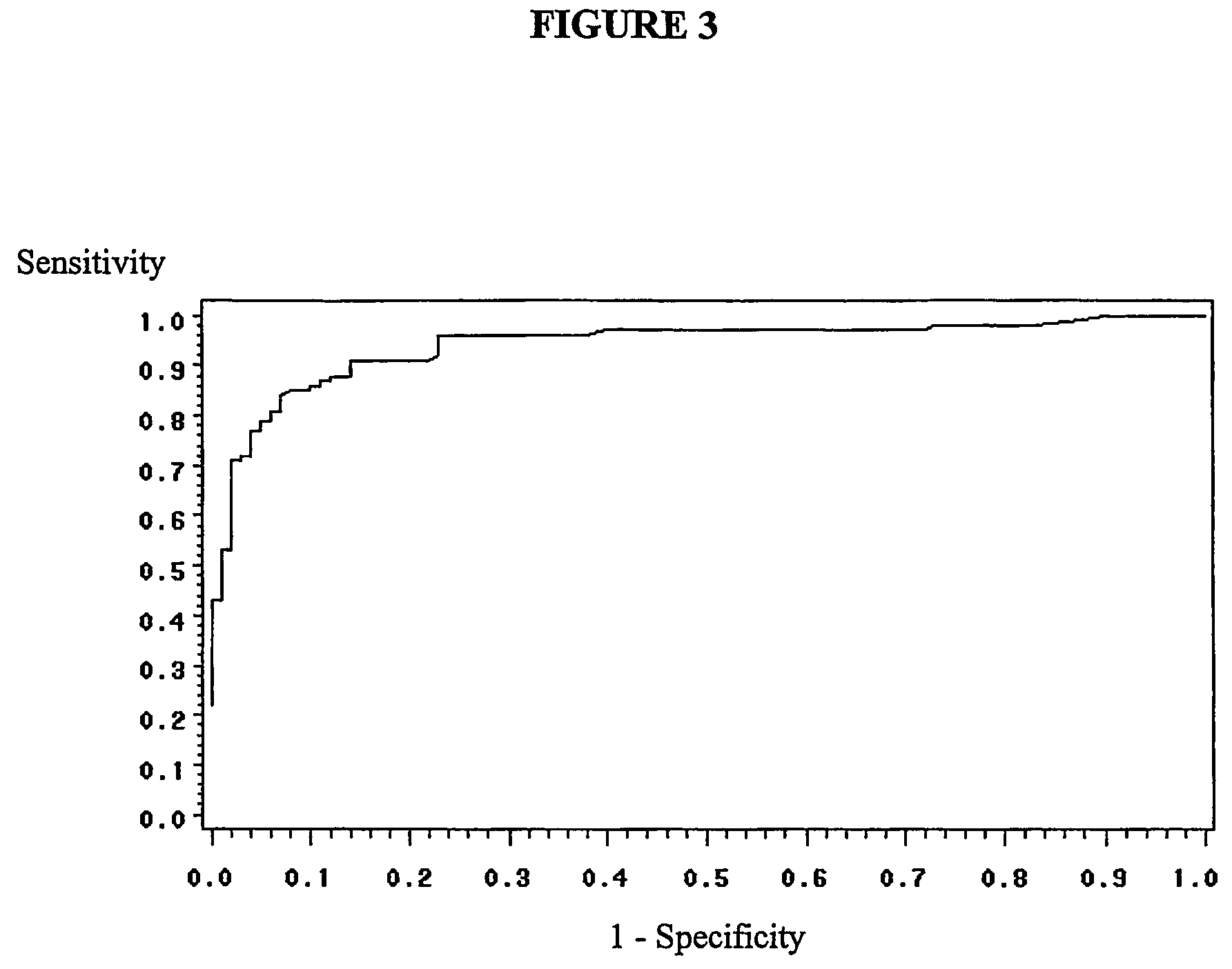 Method for the detection of cancer