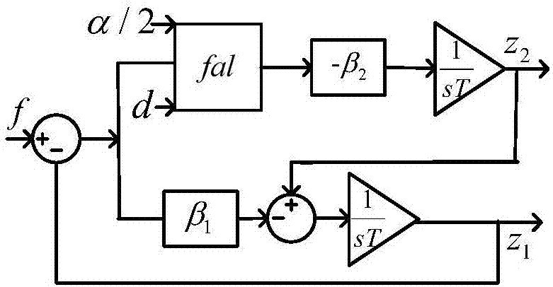 Adaptive HVDC emergency power support method