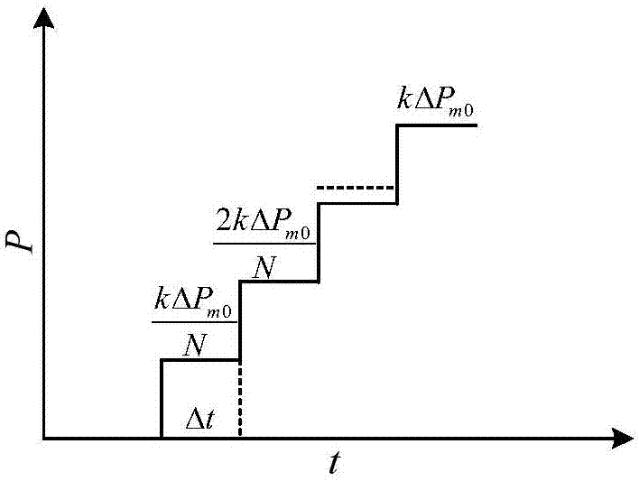 Adaptive HVDC emergency power support method