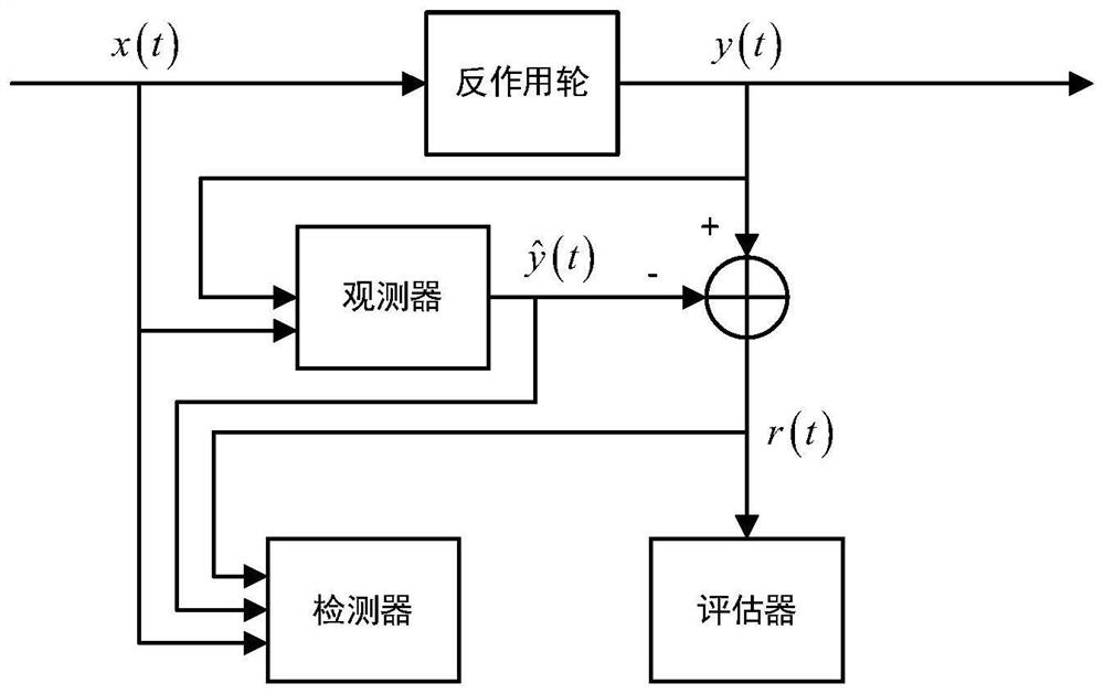 Reaction wheel fault detection and health assessment system and method based on deep learning