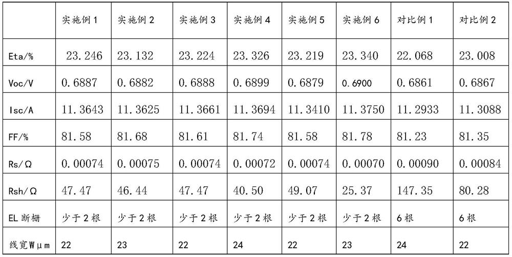 Electrode silver paste for front surface of crystalline silicon solar cell