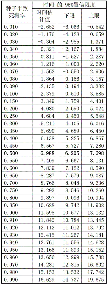 A method for mutagenic treatment of Jatropha curcas seeds with ethyl methanesulfonate