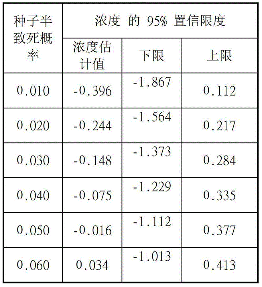 A method for mutagenic treatment of Jatropha curcas seeds with ethyl methanesulfonate