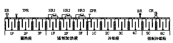 Method of opening type roasting filling material filling