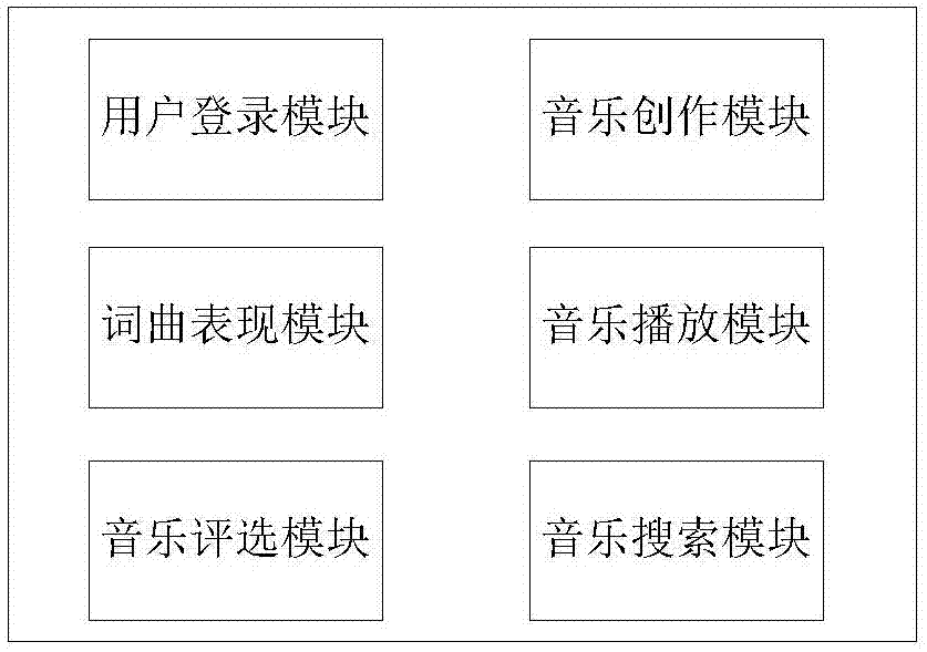 Music creation selection method, terminal, server and system based on Internet