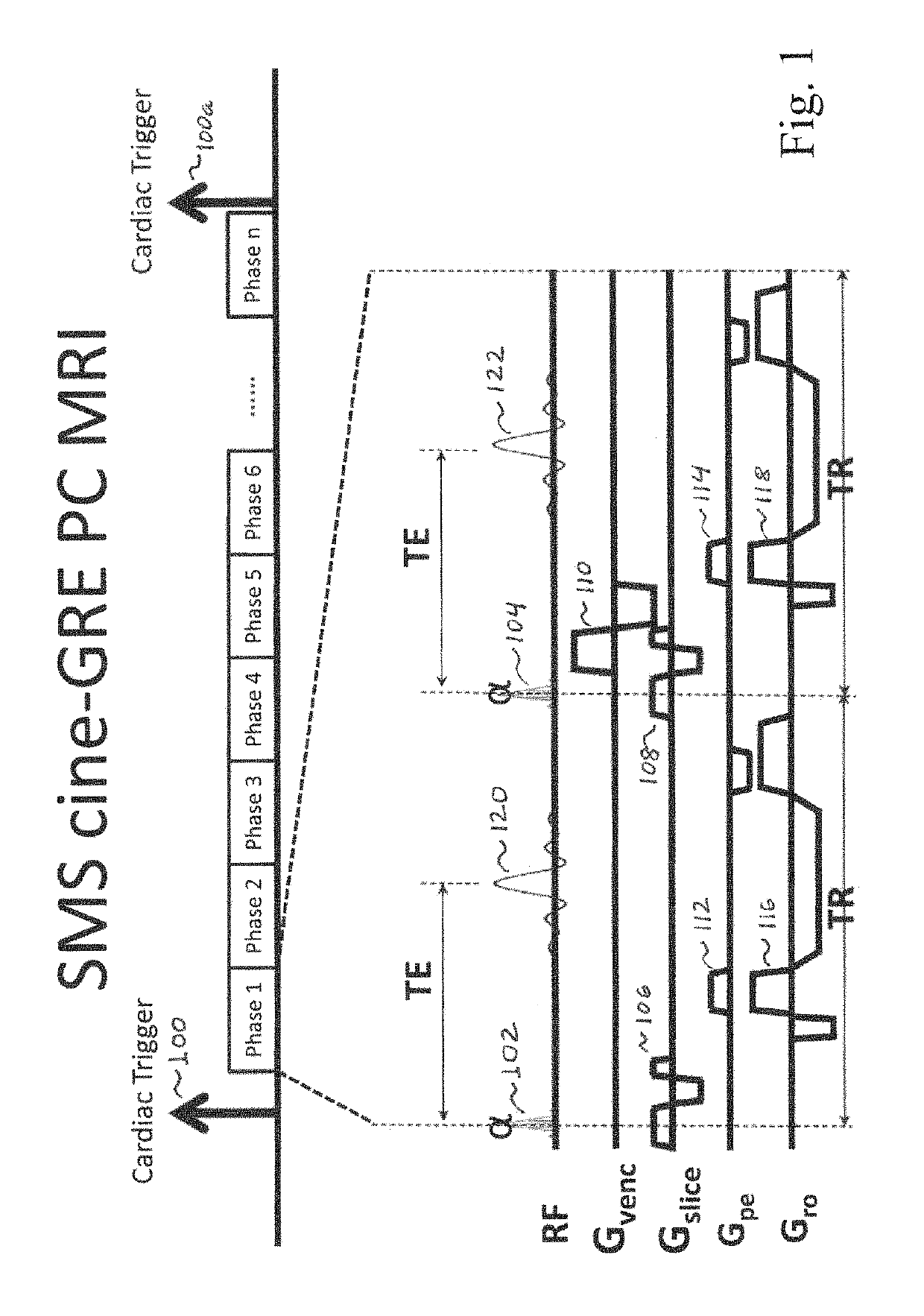 Cine phase contrast simultaneous multi-slice and multi-slab imaging of blood flow and cerebrospinal fluid motion