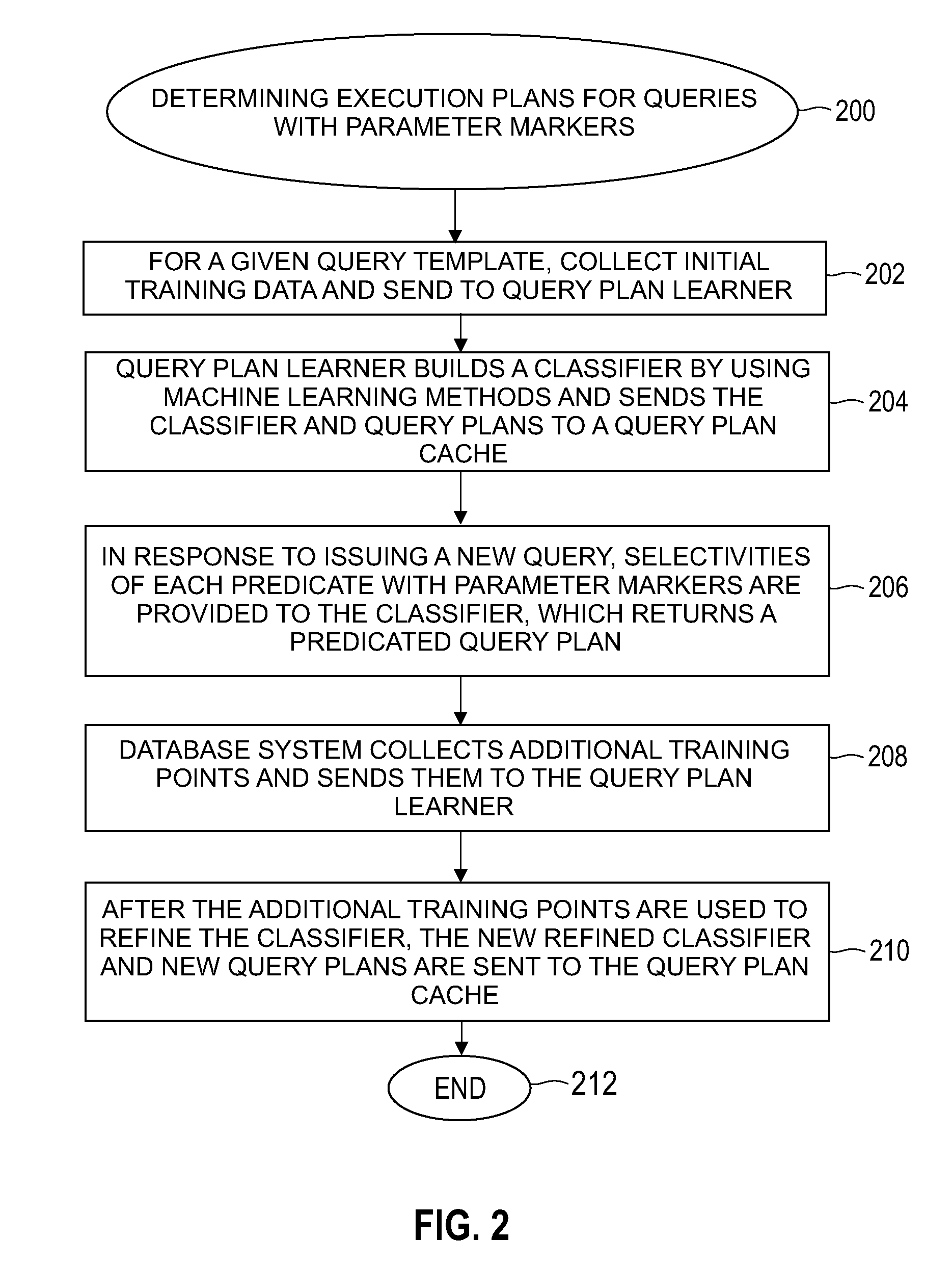 Automatically and adaptively determining execution plans for queries with parameter markers