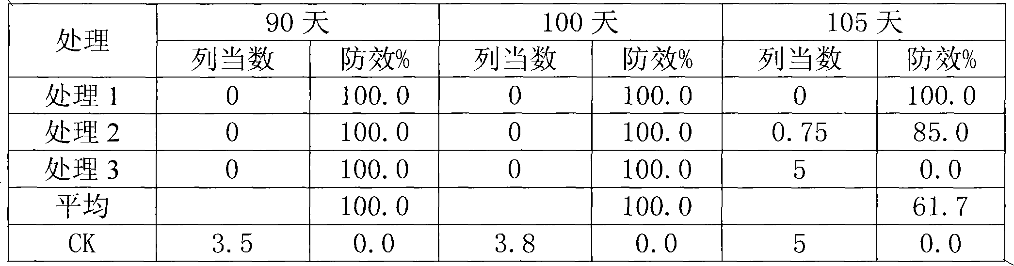 Fusarium proliferatum, and bacterium agent and application thereof