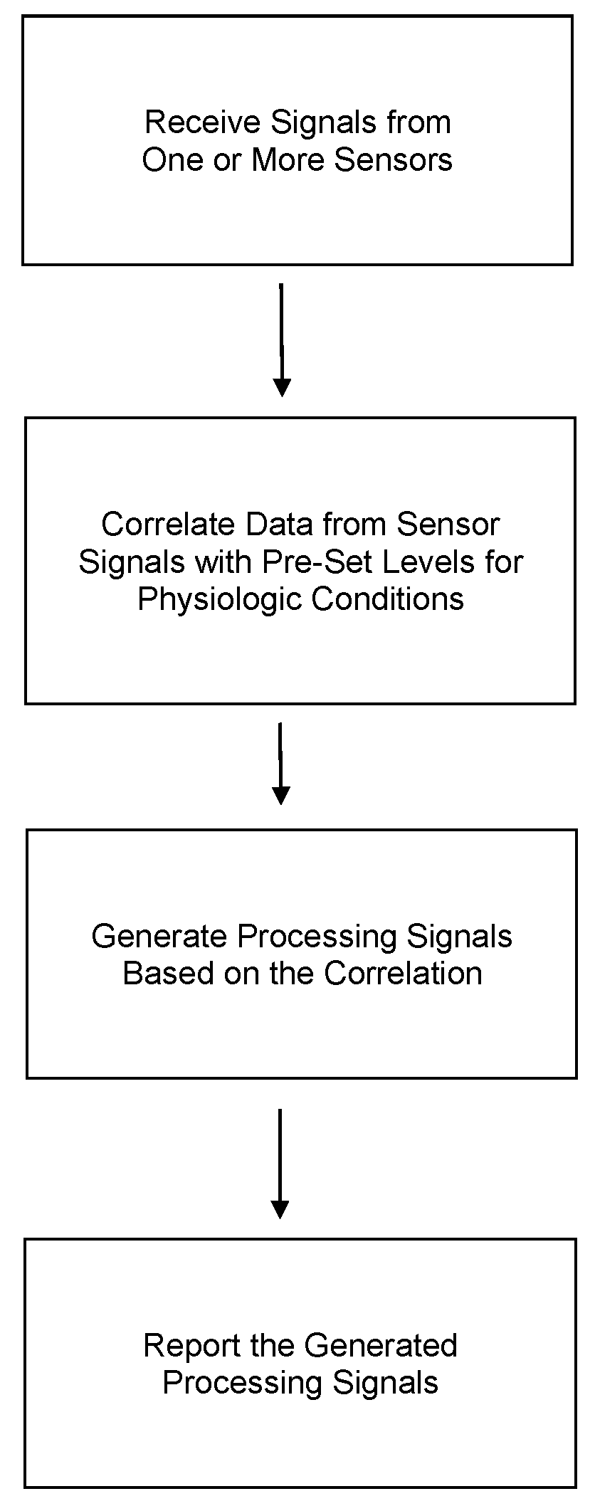 Device and methods for monitoring or preventing misuse or abuse of analgesics