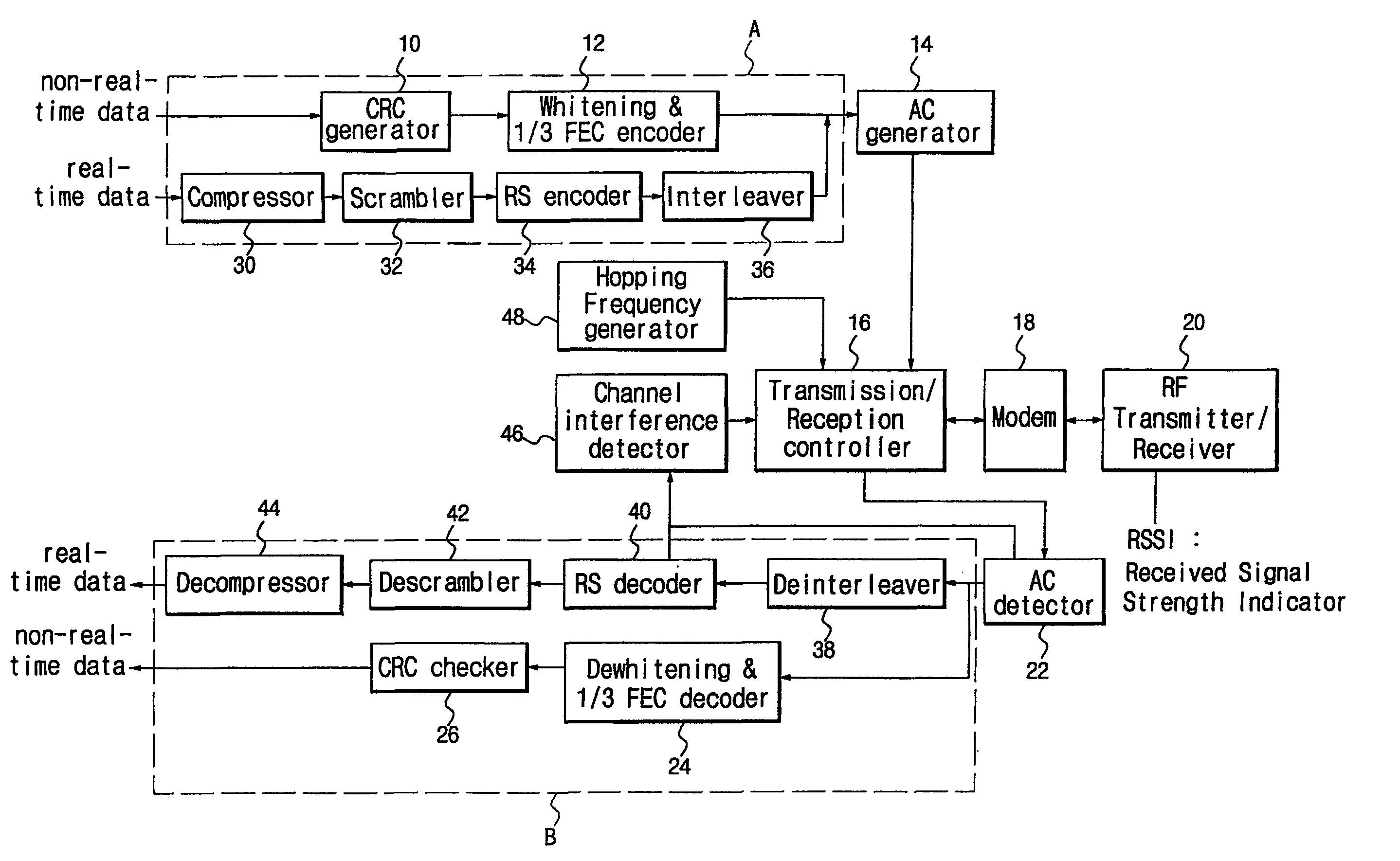 Apparatus and method for transmitting wireless data using an adaptive frequency selection