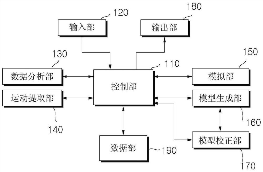 Dental three-dimensional data processing device and method