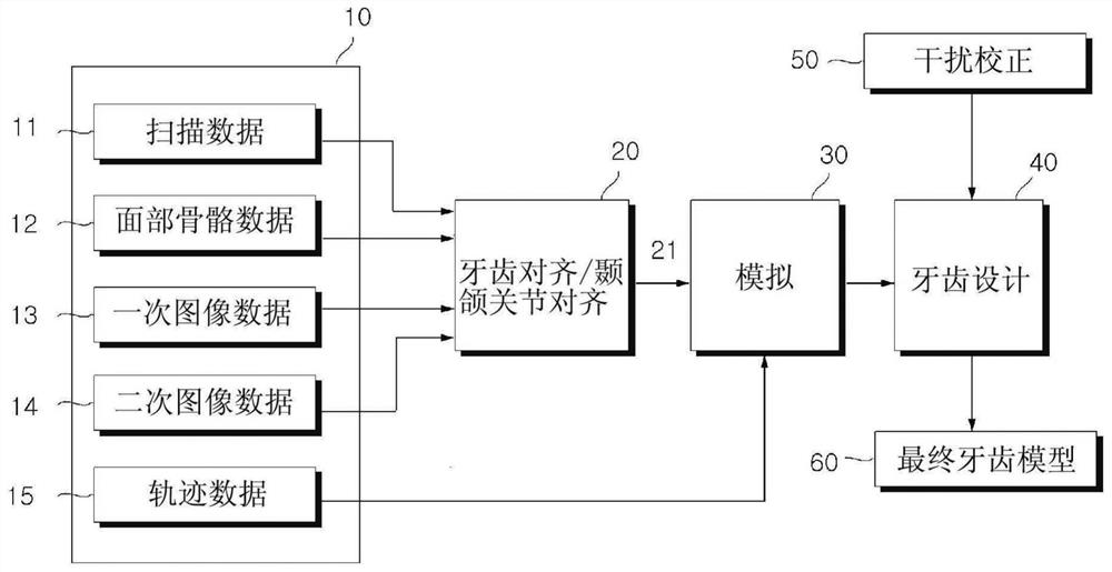 Dental three-dimensional data processing device and method