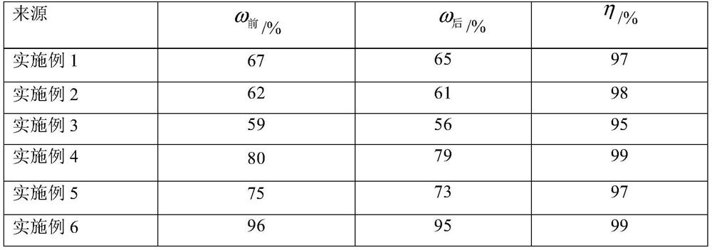 Self-cleaning cotton fiber and preparation method thereof