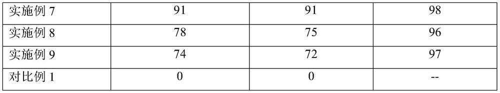 Self-cleaning cotton fiber and preparation method thereof