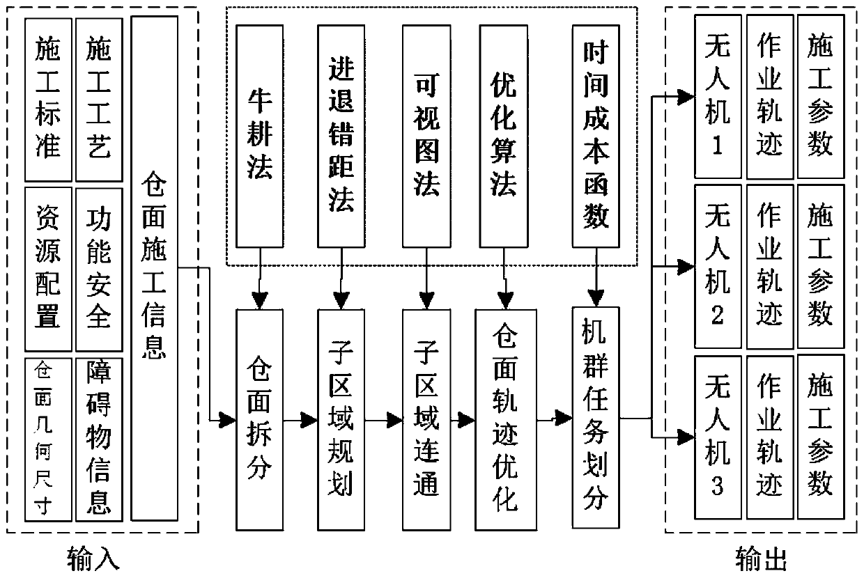 Unmanned rolling machine group path planning method