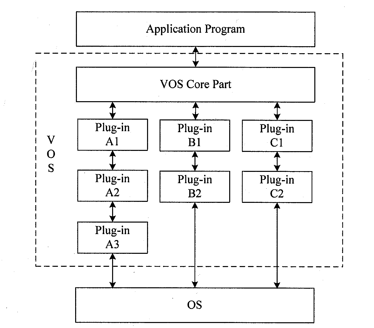 Method for establishing virtual operating system