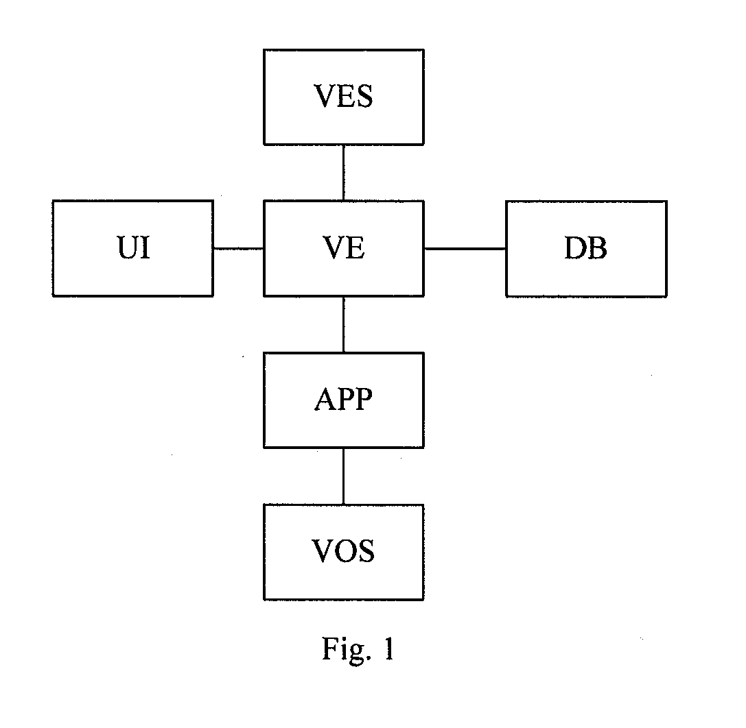 Method for establishing virtual operating system