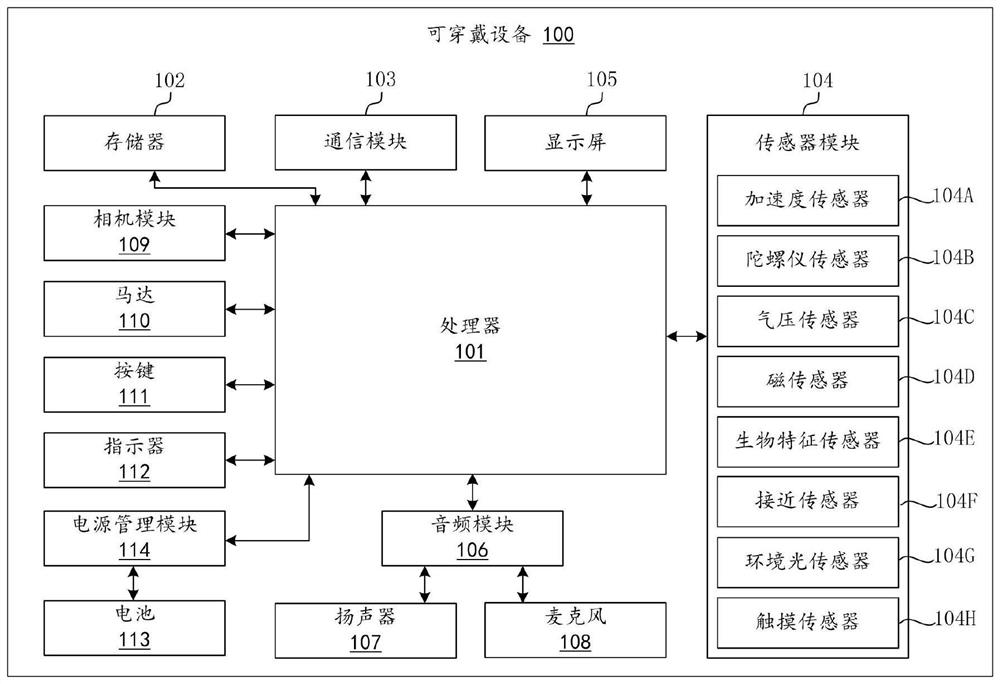 Alarm clock setting method, electronic equipment and computer readable storage medium