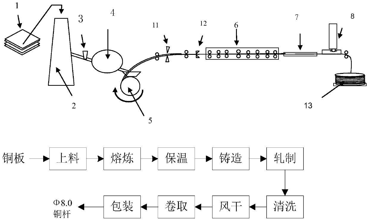 Manufacturing process for green harmless precise wires used for household appliances