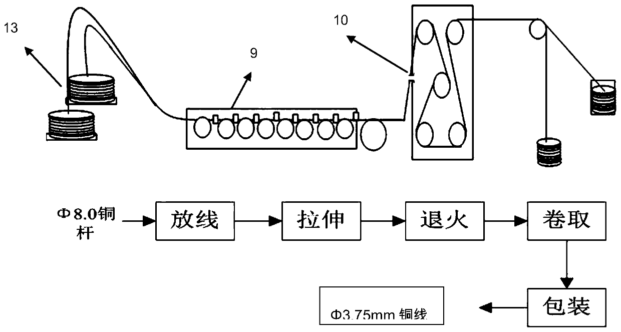 Manufacturing process for green harmless precise wires used for household appliances