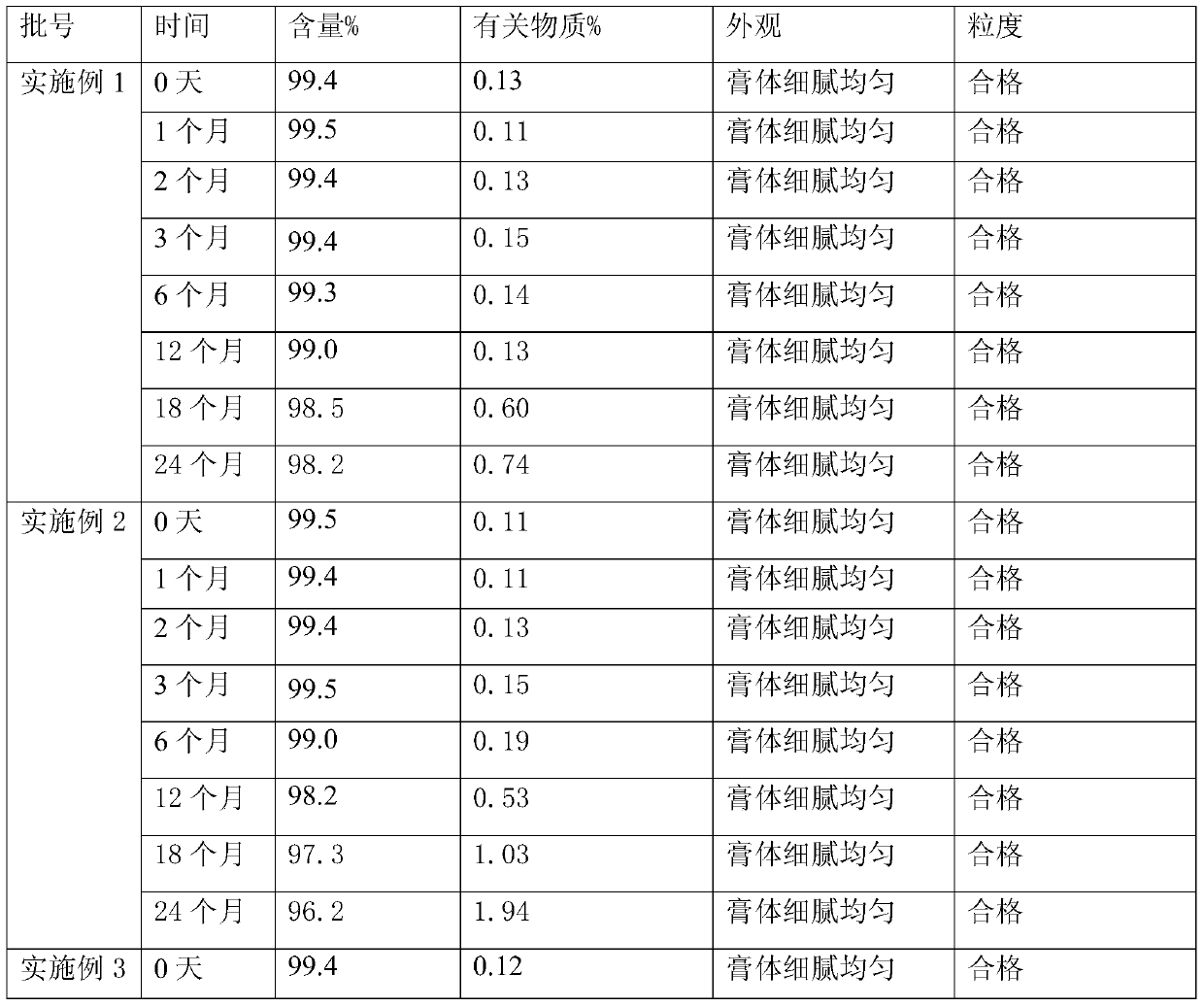 A kind of halometasone cream and preparation method thereof