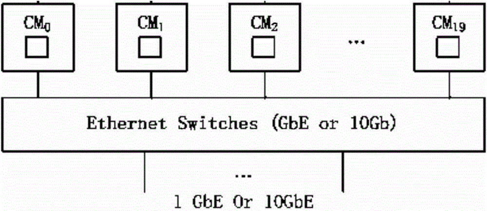 Cloud server system