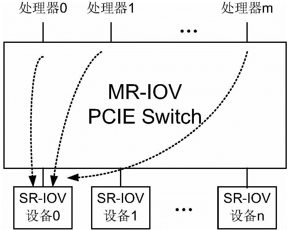 Cloud server system