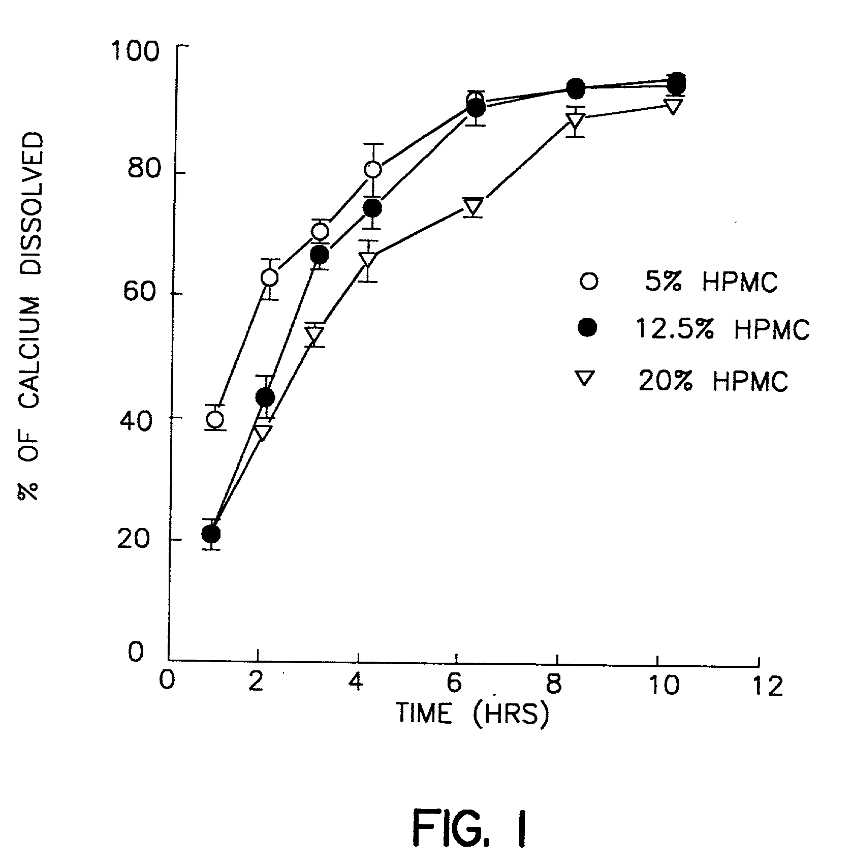 Method and composition for increasing calcium uptake