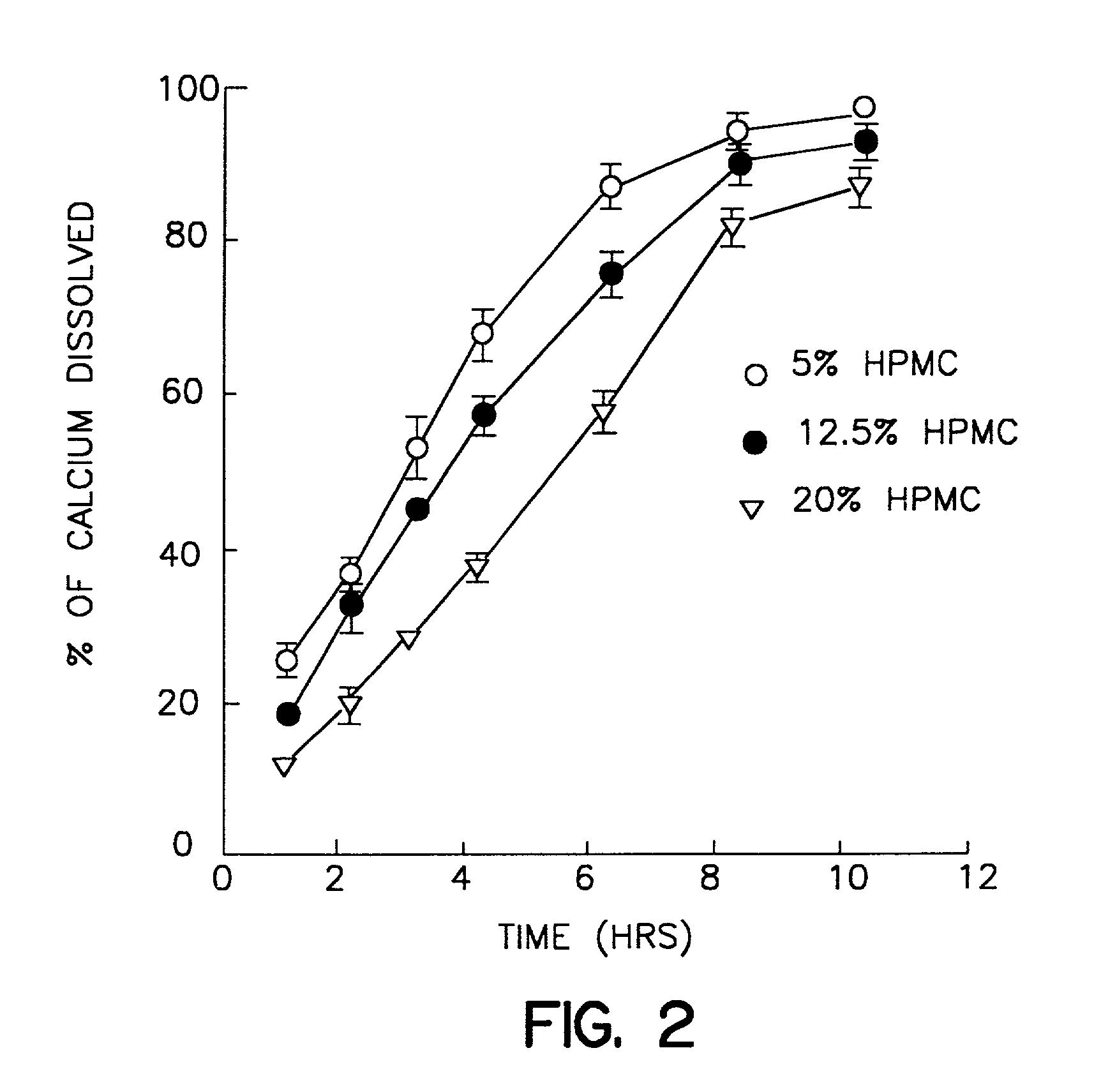 Method and composition for increasing calcium uptake