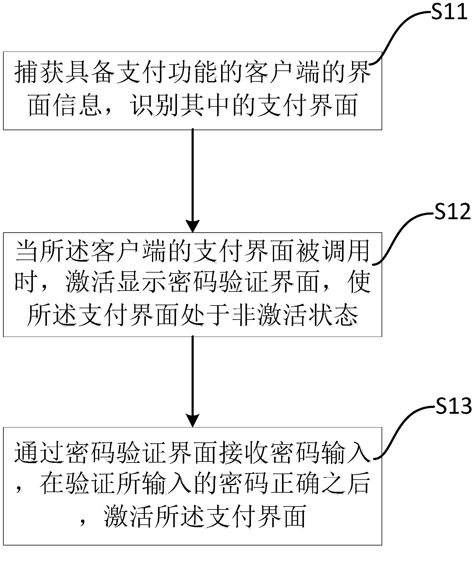 Mobile terminal payment interface protection method and device