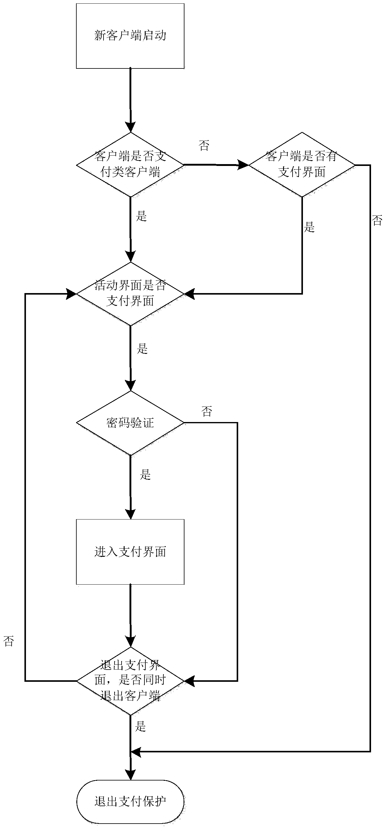 Mobile terminal payment interface protection method and device