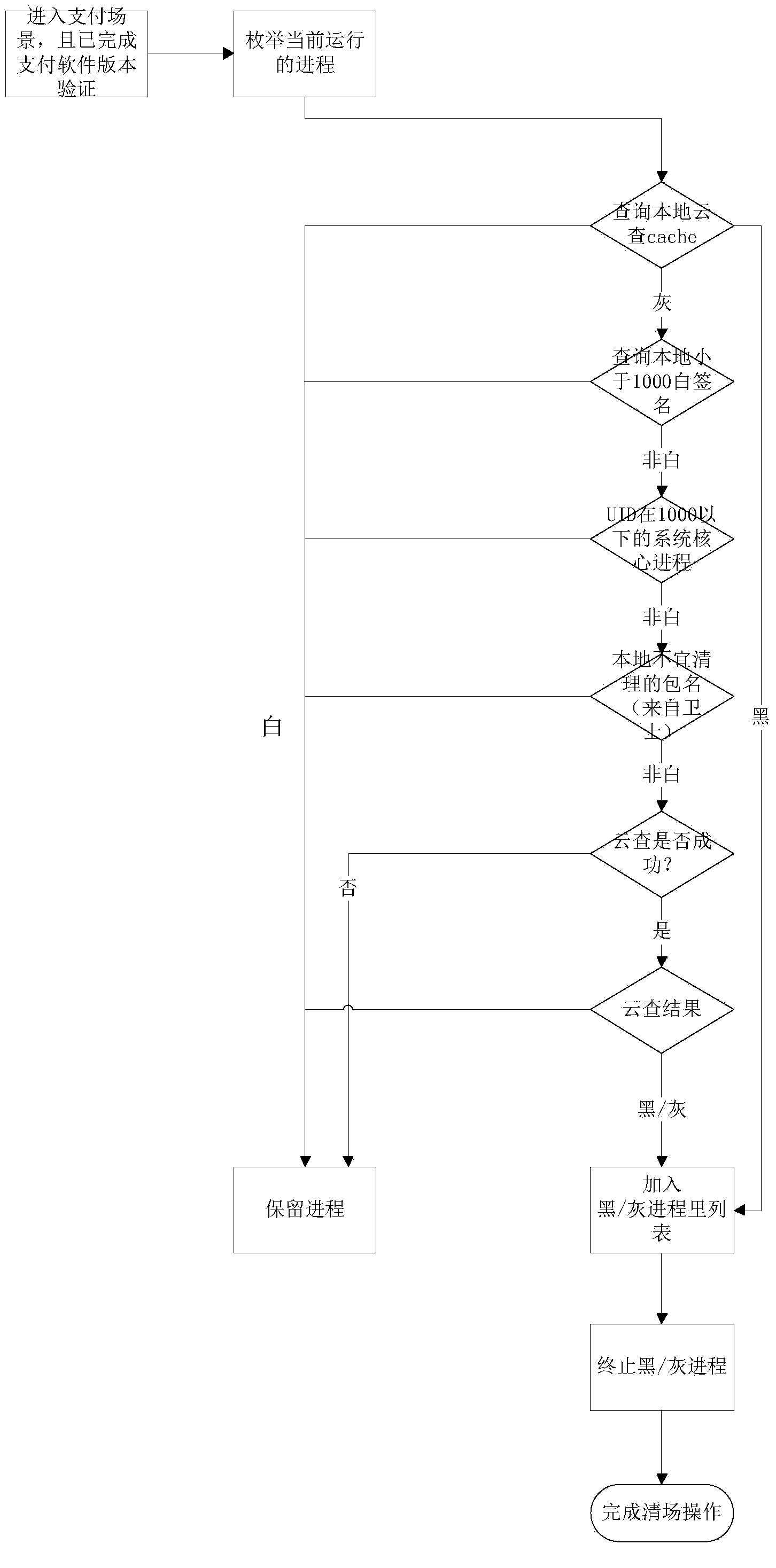 Mobile terminal payment interface protection method and device